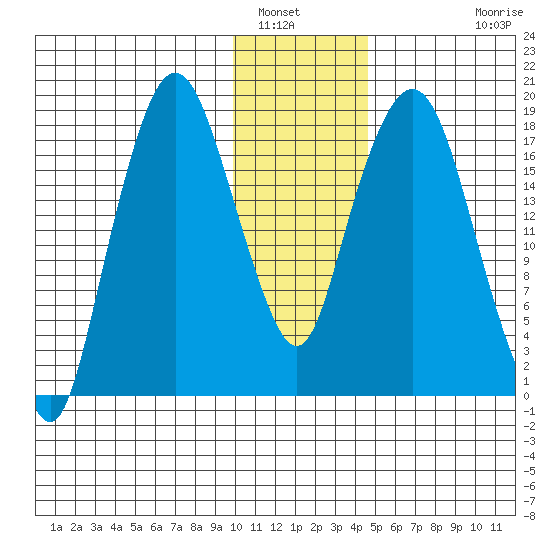 Nikiski tide chart for Friday, January 17, 2025
