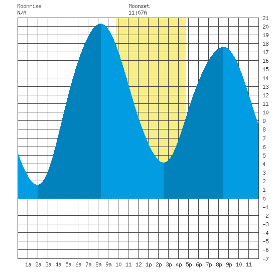 Nikiski tide chart for Sunday, January 19, 2025