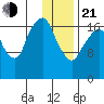 Nikiski tide chart for Tuesday, January 21, 2025