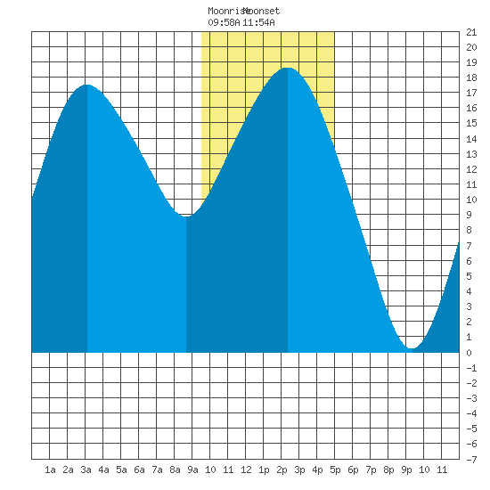 Nikiski tide chart for Sunday, January 26, 2025