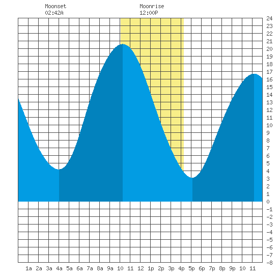Nikiski tide chart for Tuesday, January 7, 2025