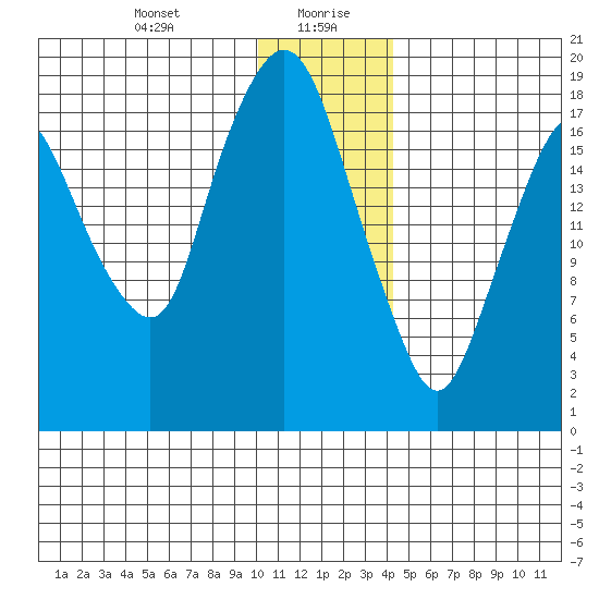 Nikiski tide chart for Wednesday, January 8, 2025