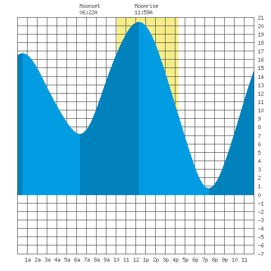 Nikiski tide chart for Thursday, January 9, 2025