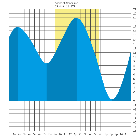 Nikiski tide chart for Saturday, February 8, 2025