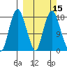 Nikiski tide chart for Saturday, March 15, 2025