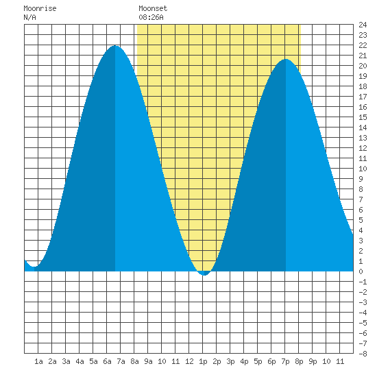 Nikiski tide chart for Sunday, March 16, 2025