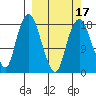 Nikiski tide chart for Monday, March 17, 2025