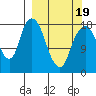 Nikiski tide chart for Wednesday, March 19, 2025