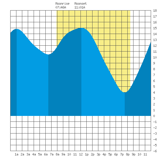 Nikiski tide chart for Sunday, March 23, 2025