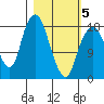 Nikiski tide chart for Wednesday, March 5, 2025