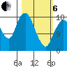 Nikiski tide chart for Thursday, March 6, 2025