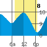 Nikiski tide chart for Saturday, March 8, 2025