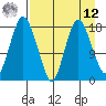 Nikiski tide chart for Saturday, April 12, 2025