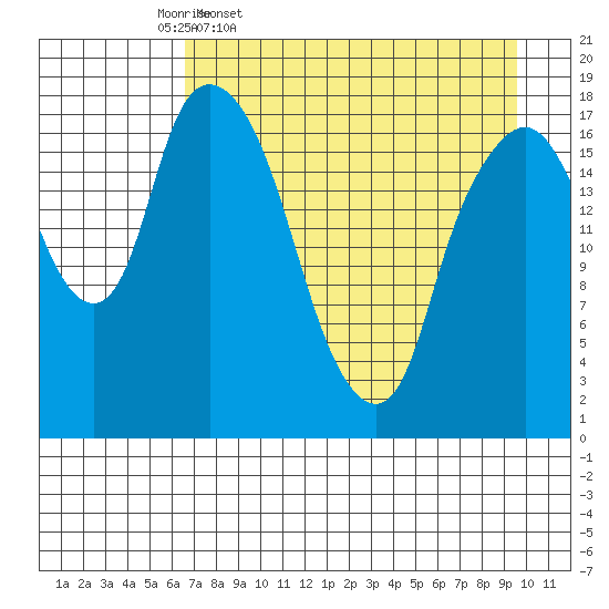 Nikiski tide chart for Friday, April 18, 2025