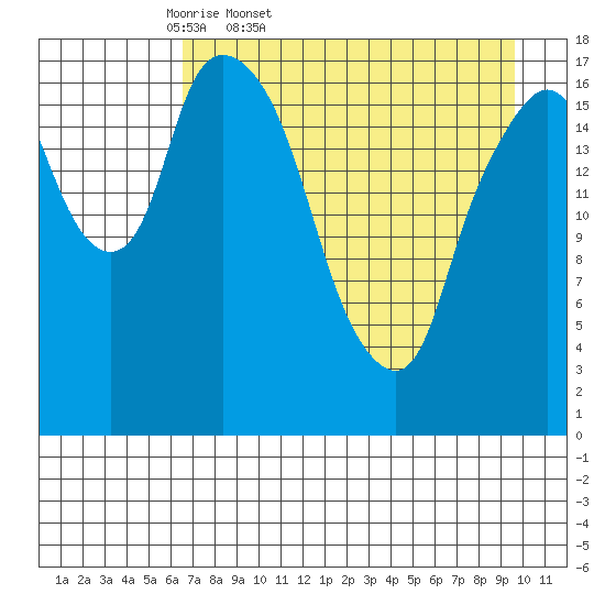 Nikiski tide chart for Saturday, April 19, 2025
