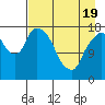 Nikiski tide chart for Saturday, April 19, 2025