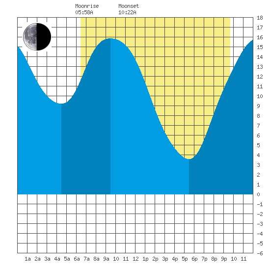 Nikiski tide chart for Sunday, April 20, 2025