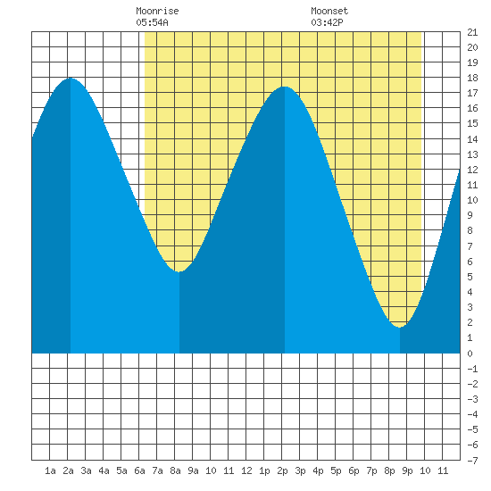 Nikiski tide chart for Wednesday, April 23, 2025