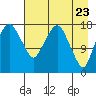 Nikiski tide chart for Wednesday, April 23, 2025