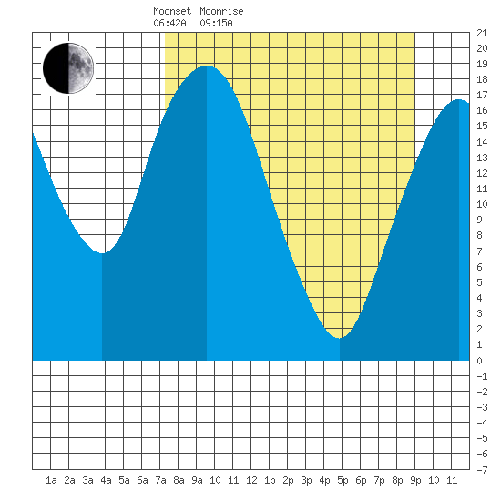 Nikiski tide chart for Friday, April 4, 2025