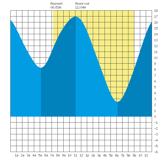 Nikiski tide chart for Saturday, April 5, 2025