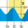 Nikiski tide chart for Saturday, April 5, 2025