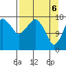 Nikiski tide chart for Sunday, April 6, 2025