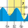 Nikiski tide chart for Monday, April 7, 2025