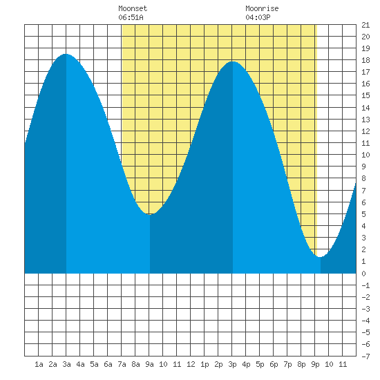 Nikiski tide chart for Tuesday, April 8, 2025