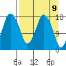 Nikiski tide chart for Wednesday, April 9, 2025