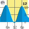 Nikiski tide chart for Monday, May 12, 2025