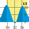 Nikiski tide chart for Tuesday, May 13, 2025