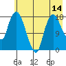 Nikiski tide chart for Wednesday, May 14, 2025