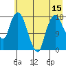 Nikiski tide chart for Thursday, May 15, 2025
