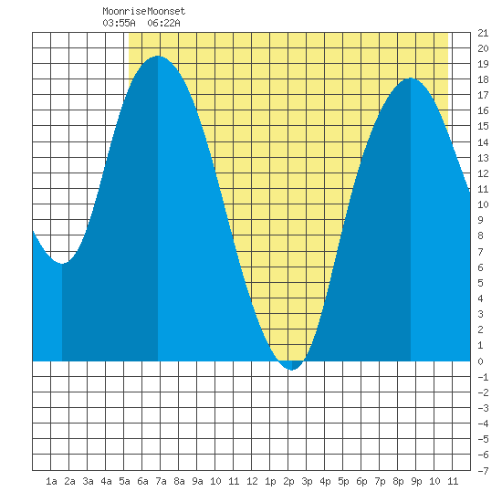 Nikiski tide chart for Friday, May 16, 2025