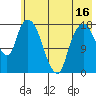 Nikiski tide chart for Friday, May 16, 2025