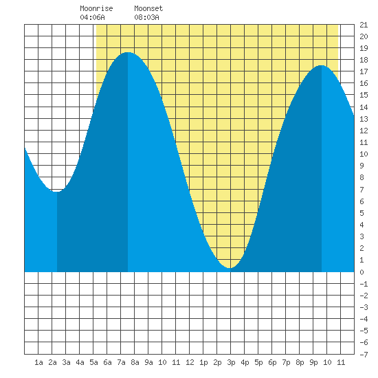 Nikiski tide chart for Saturday, May 17, 2025