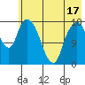 Nikiski tide chart for Saturday, May 17, 2025