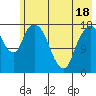 Nikiski tide chart for Sunday, May 18, 2025