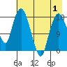 Nikiski tide chart for Thursday, May 1, 2025