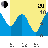 Nikiski tide chart for Tuesday, May 20, 2025