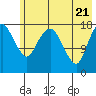 Nikiski tide chart for Wednesday, May 21, 2025