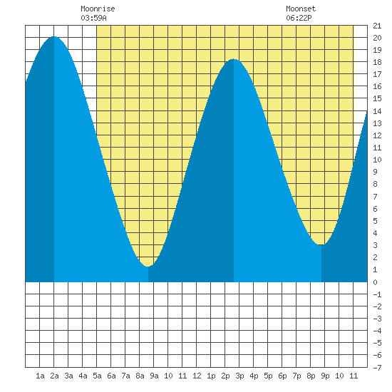 Nikiski tide chart for Friday, May 23, 2025