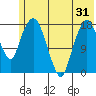 Nikiski tide chart for Saturday, May 31, 2025