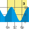 Nikiski tide chart for Saturday, May 3, 2025