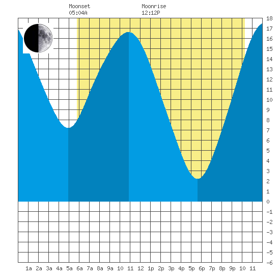 Nikiski tide chart for Sunday, May 4, 2025