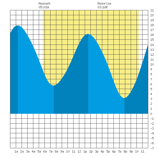 Nikiski tide chart for Tuesday, May 6, 2025