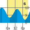 Nikiski tide chart for Tuesday, May 6, 2025