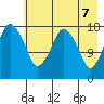 Nikiski tide chart for Wednesday, May 7, 2025