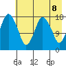 Nikiski tide chart for Thursday, May 8, 2025